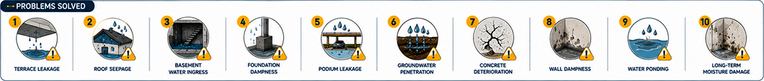 Common Building Water Leakage Problems